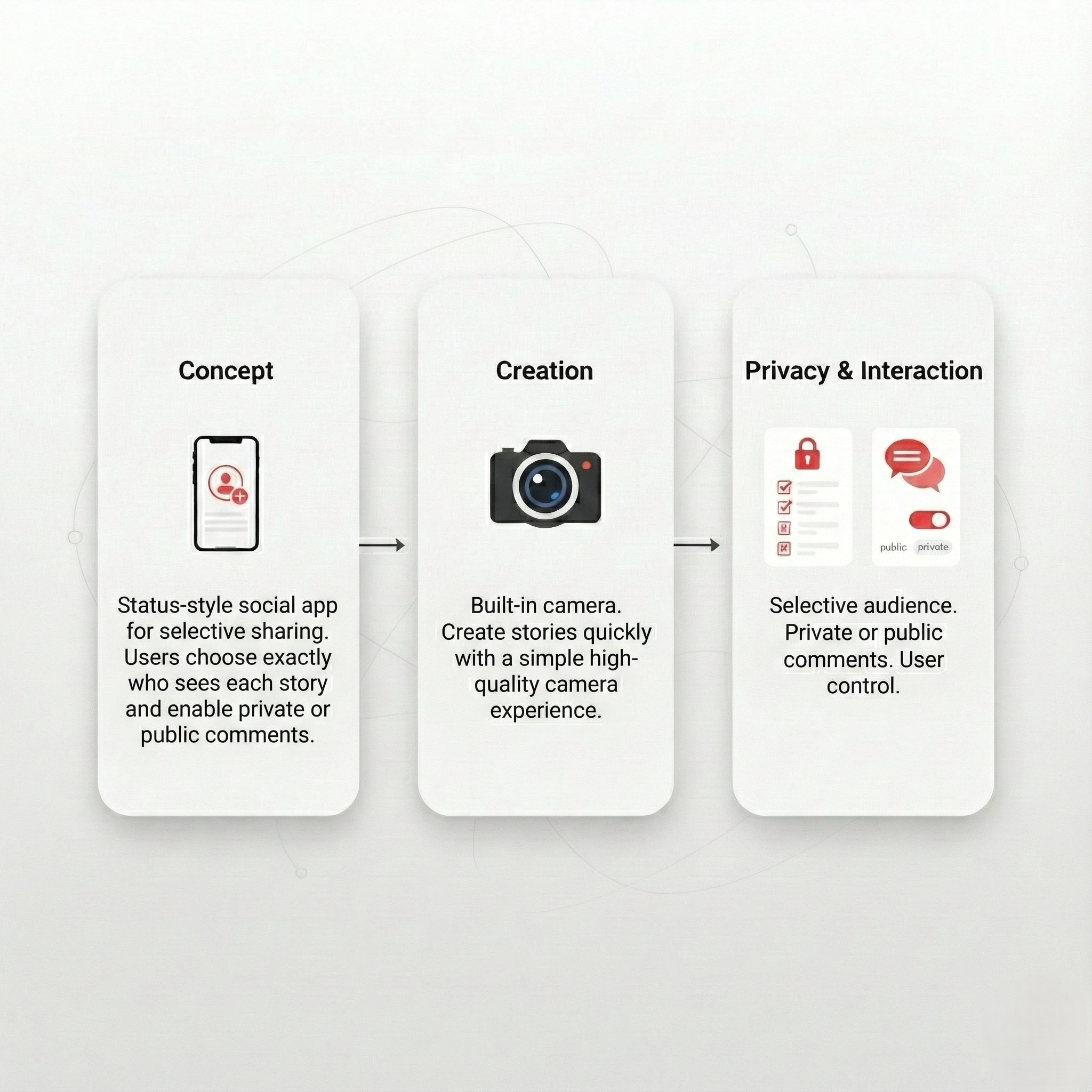 Stories Creation