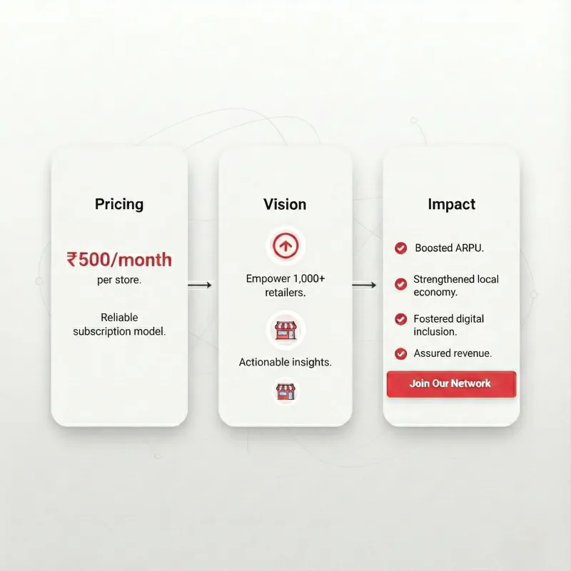 Shops Business Model